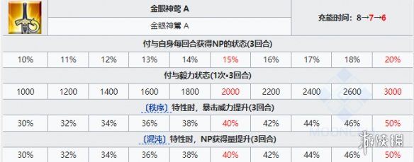 FGO黄飞虎技能宝具属性立绘 4星骑阶从者黄飞虎是谁黄飞虎图鉴