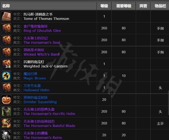 魔兽世界wlk万圣节boss掉落哪些装备-万圣节boss掉落装备一览