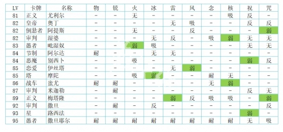 女神异闻录5皇家版全敌人弱点大全 P5R全面具弱点表