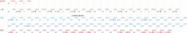 《原神》鹿野院平藏国家队伤害能力测试_原神