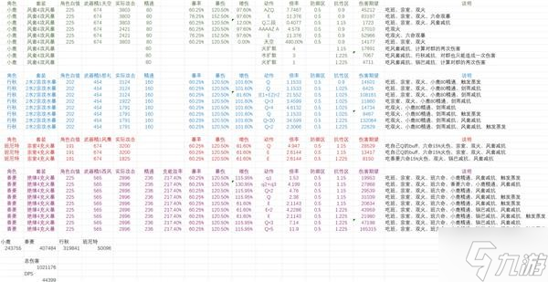 《原神》鹿野院平藏国家队伤害能力测试_原神