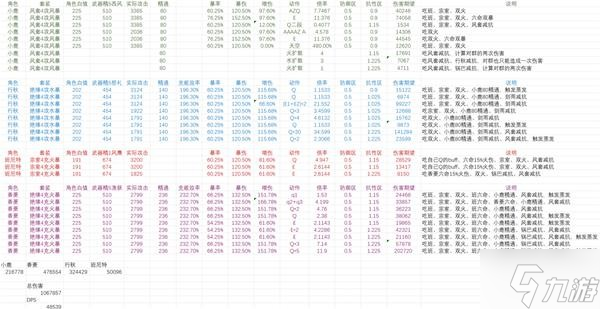 《原神》鹿野院平藏国家队伤害能力测试_原神