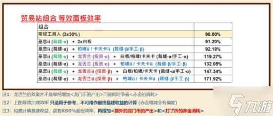 《明日方舟》基建排班攻略 基建怎么排班_明日方舟