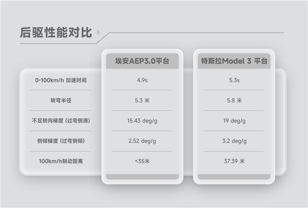 风云三号+第二代可变焦激光雷达！埃安发布星灵架构：智驾安全超越特斯拉