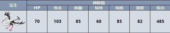 宝可梦朱紫宝主宝可梦有哪些