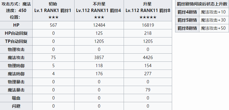 公主连结 Re:Dive圣诞节千歌攻略