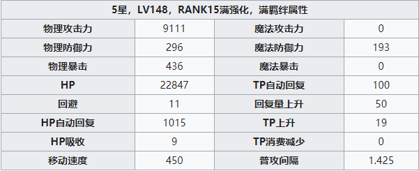 公主连结Re:Dive圣诞绫音攻略