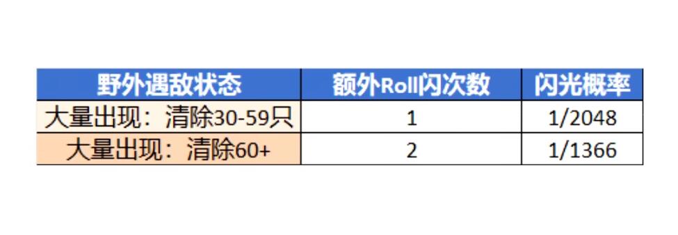 宝可梦朱紫快速获得闪光宝可梦攻略