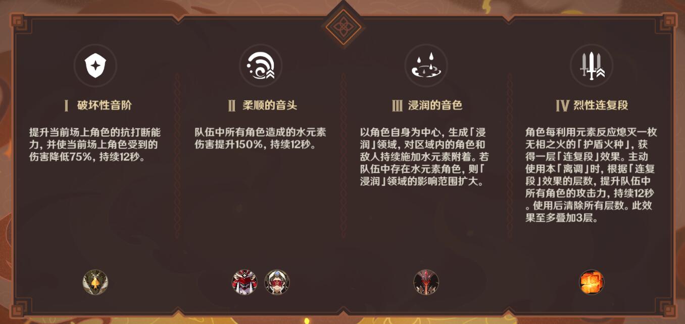 《原神》无相交响诗燃灼之炉攻略