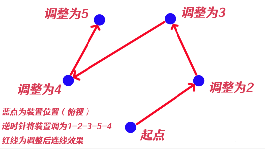 原神祝祷顺序攻略