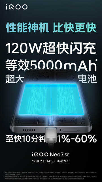 iQOO Neo7 SE将搭载120W超快闪充：号称10分钟充至60%