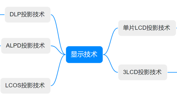 双12世界杯投影仪推荐，想买投影仪看世界杯看这篇就够了！