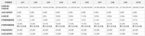 原神盾量怎么算 原神盾量排行