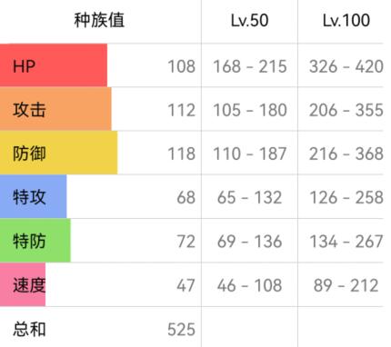 宝可梦朱紫河马兽配招攻略