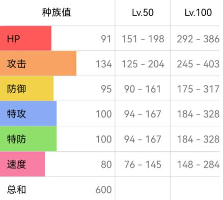 宝可梦朱紫快龙配招攻略