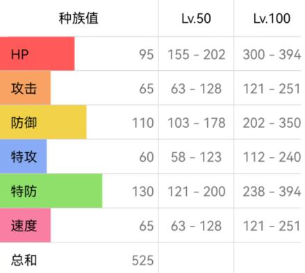 宝可梦朱紫月亮伊布配招攻略