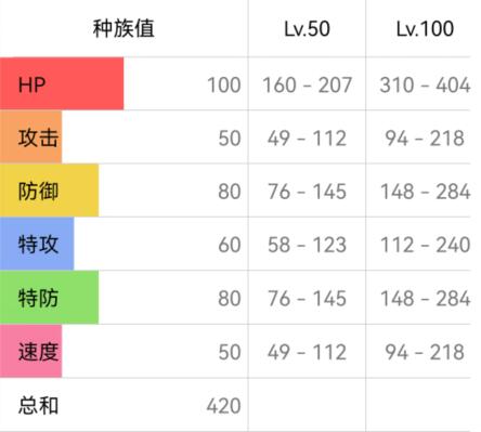 宝可梦朱紫玛力露丽配招攻略