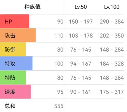 宝可梦朱紫风速狗配招攻略