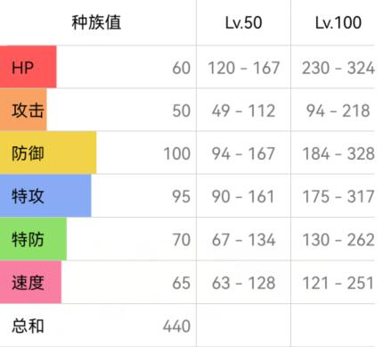 宝可梦朱紫大嘴鸥配招攻略