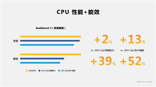 联发科“神U”升级：打出满帧《原神》平民化第一枪