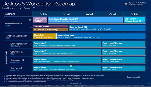 实锤了！Intel 4工艺14代酷睿无缘桌面、13代再挤一管牙膏