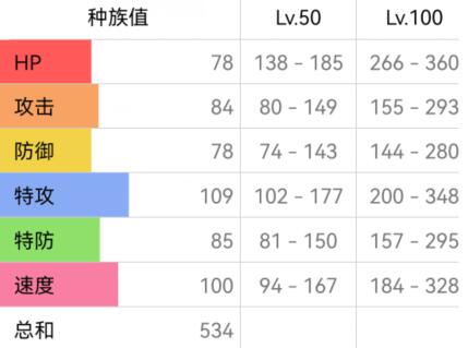 宝可梦朱紫喷火龙配招攻略