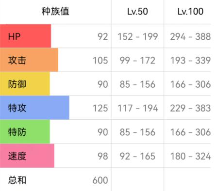 宝可梦朱紫三首恶龙配招攻略