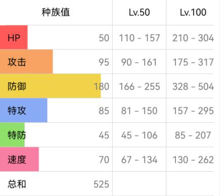 宝可梦朱紫刺甲贝配招攻略