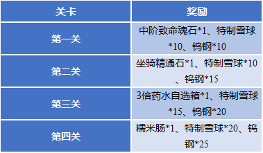 《斗罗大陆H5》璀璨冰灯第四关攻略