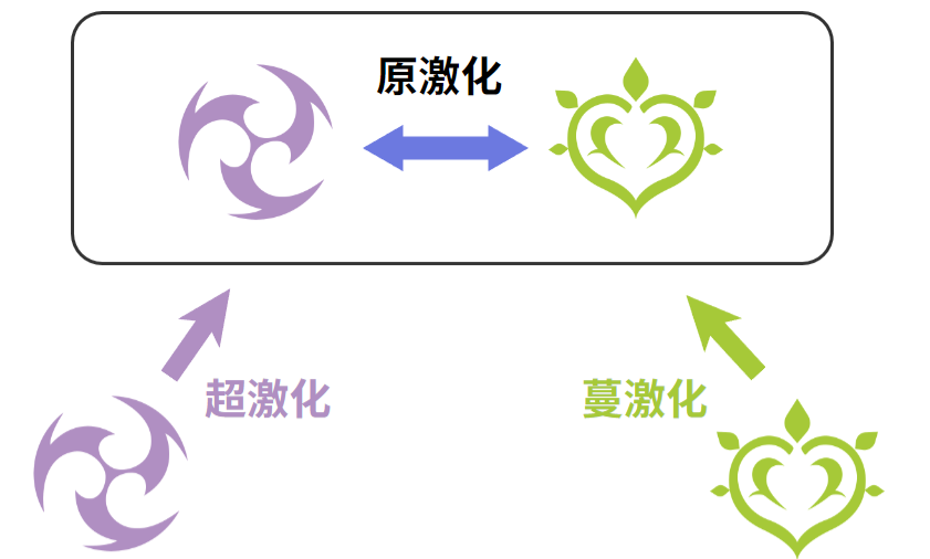 《原神》迷城战线沙域篇第二关攻略