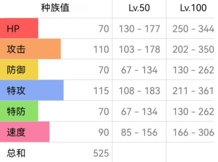 宝可梦朱紫路卡利欧配招攻略