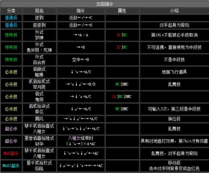 拳皇2002八神庵出招表