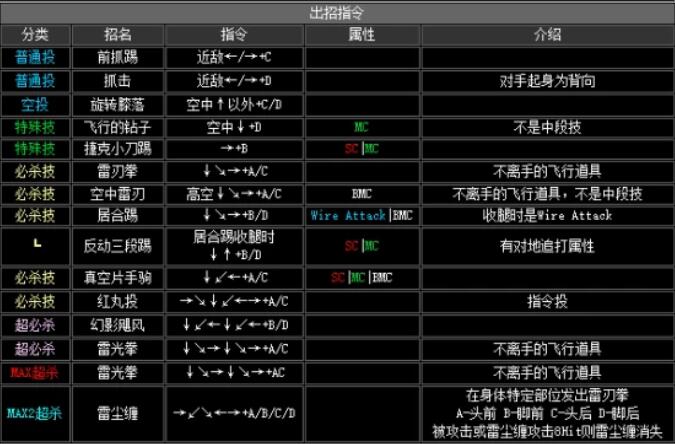 拳皇2002二阶堂红丸出招表