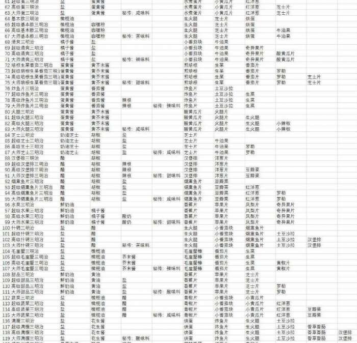 宝可梦朱紫食谱配方内容分享