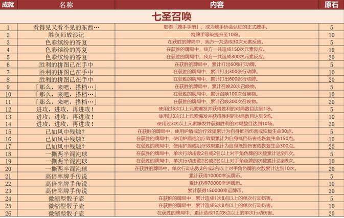 原神3.3新增成就一览