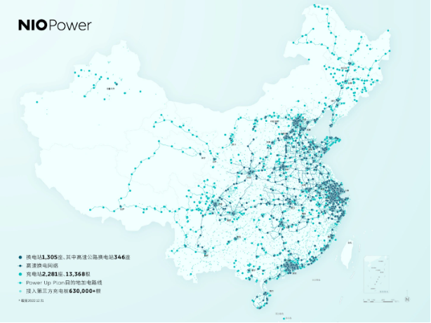 蔚来第 1300 座换电站今日上线，2022 年全国换电站布局新增 528 座