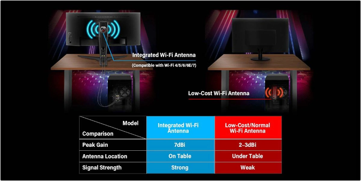 华擎发布 PG 34WQ15R3A 显示器：内置 Wi-Fi 天线，配备 1.3 英寸 OLED 小屏