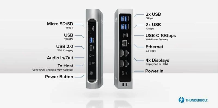 配有 16 个端口，Plugable 为 MacBook Pro 推出新款 Thunderbolt 4 扩展坞