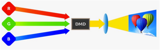 激光投影仪的优缺点，了解三色激光技术和ALPD激光技术你就知道了