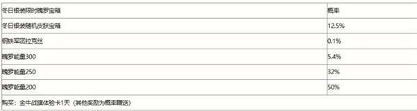 英雄联盟手游冬日银装宝箱概率一览-英雄联盟手游