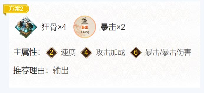 阴阳师迦楼罗御魂搭配2023