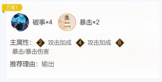 阴阳师迦楼罗御魂搭配2023