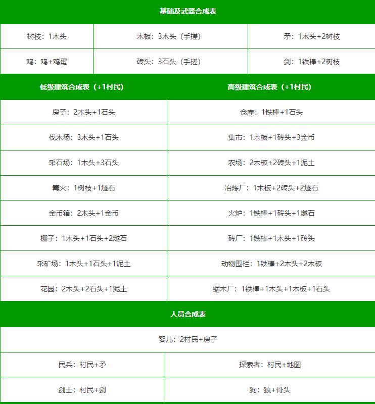 堆叠大陆合成表