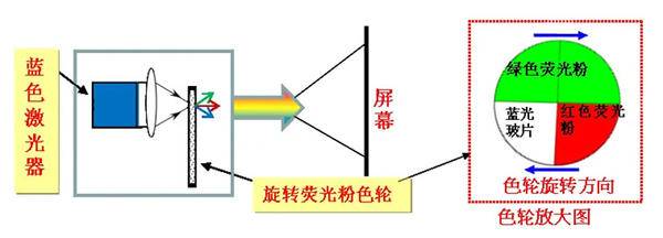 激光投影仪怎么选？2023激光投影仪家用推荐