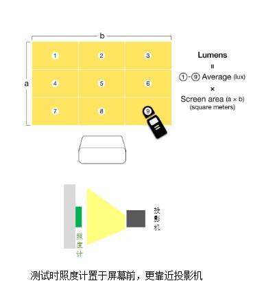 激光投影仪怎么选？2023激光投影仪家用推荐