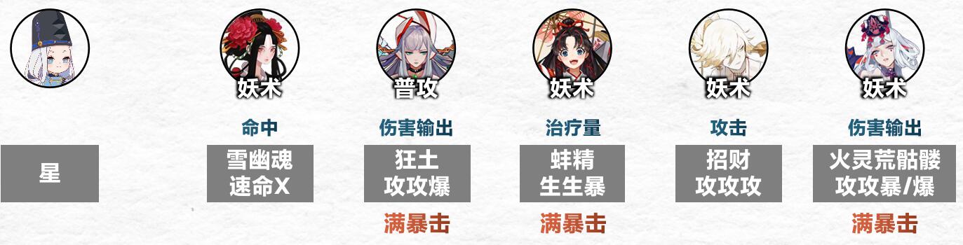 《阴阳师》傀儡师秘闻通关攻略