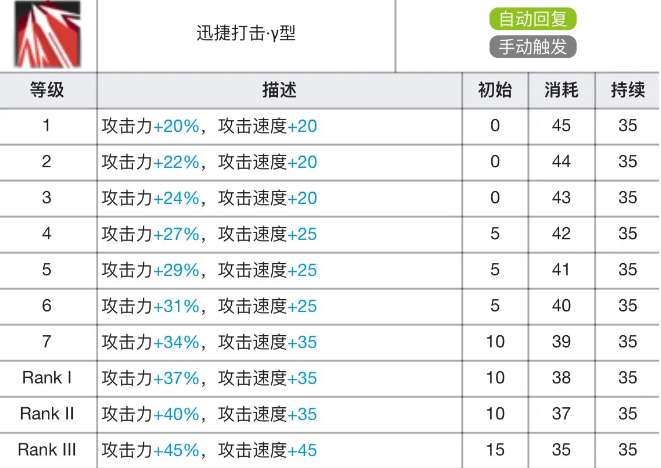 明日方舟焰影苇草专精材料