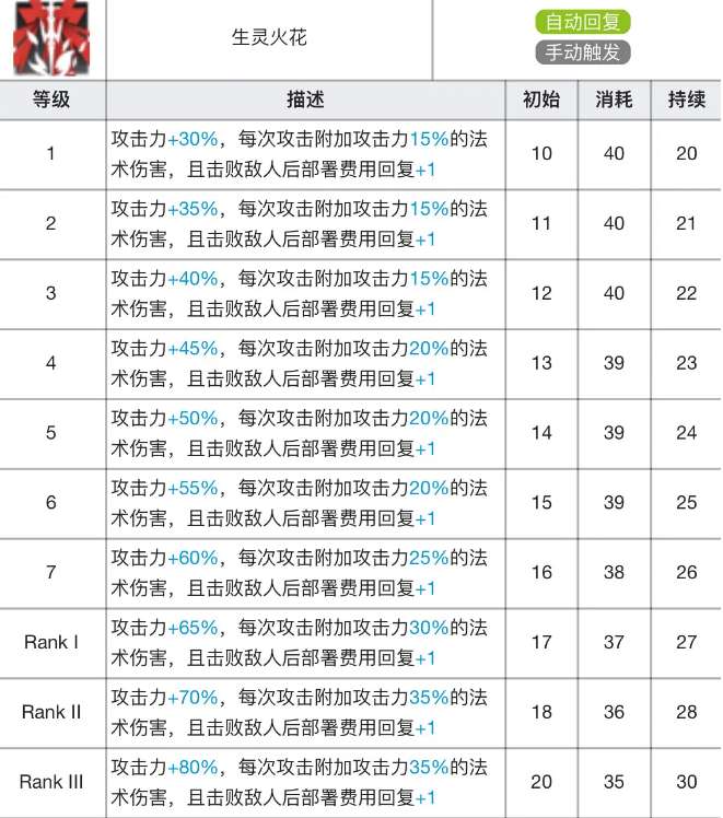 明日方舟焰影苇草专精材料