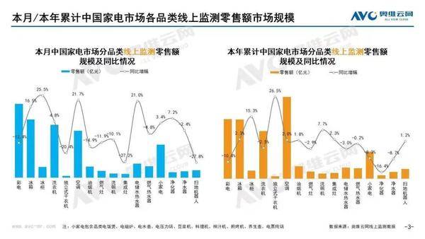 投影仪好还是电视好？电视已成“套娃机”，200元还卖不动？