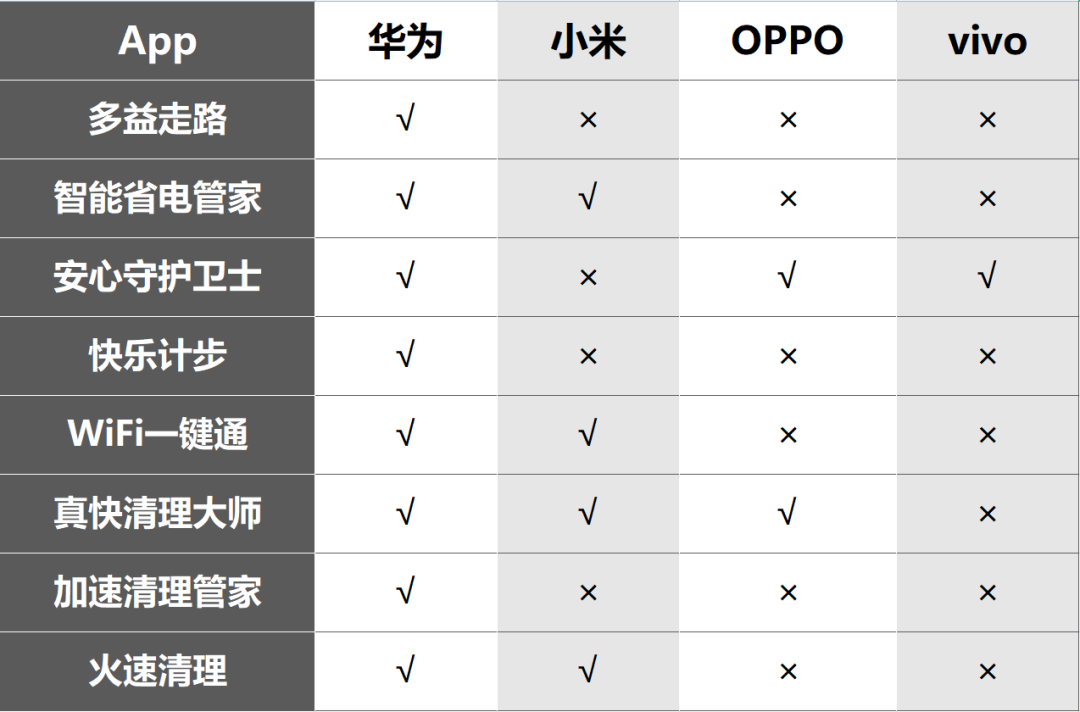 四大品牌“以身试毒”，手机隐私保护哪家强？